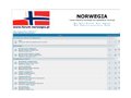 Forum Norwegia